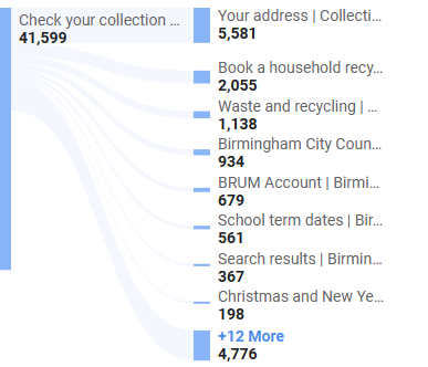 User journeys from Check your collection date page; details in body text