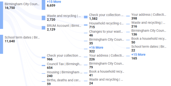 User journeys from the home page page; details in body text